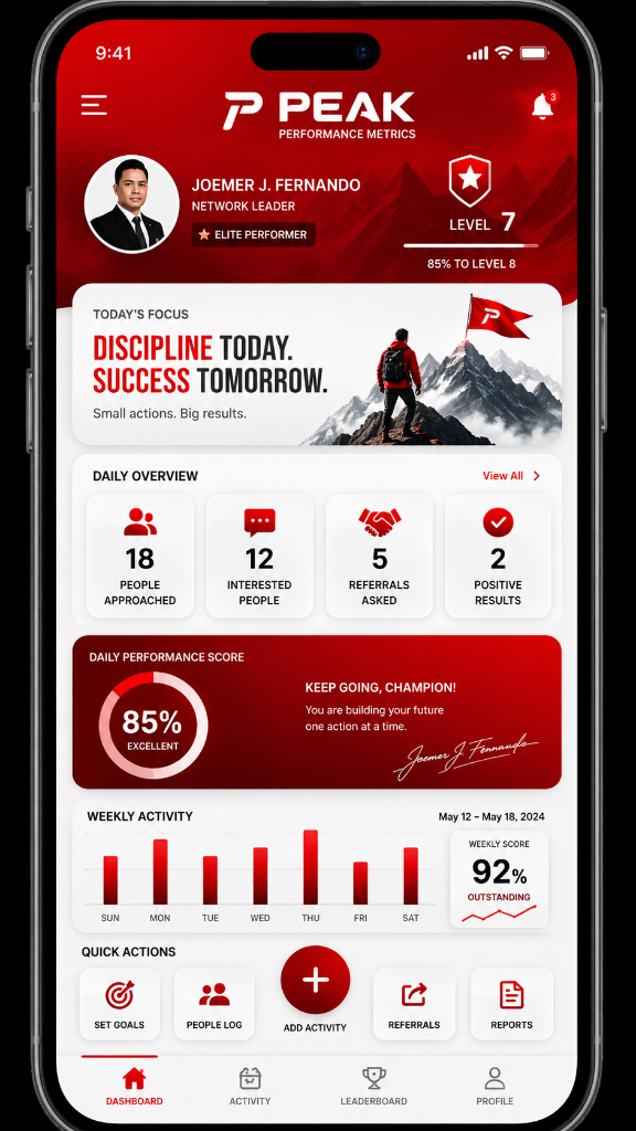 Peak Performance metrics dashboard