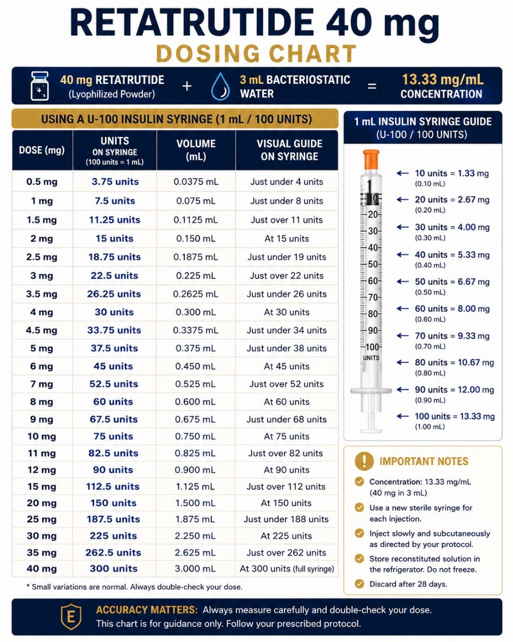 Dosing Chart — Retatrutide 40 mg Dosing Chart