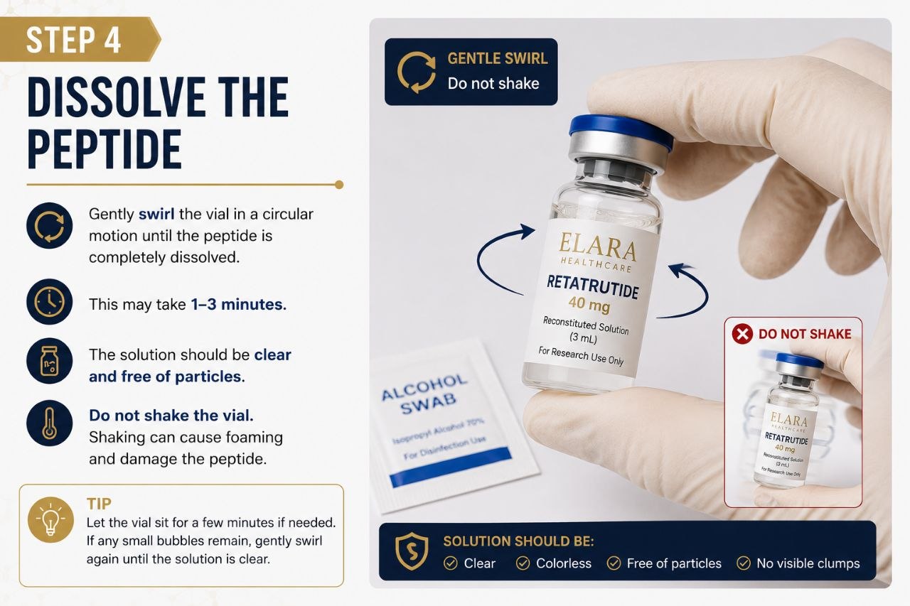 Step 4 — Dissolve The Peptide