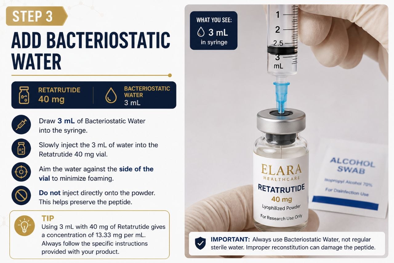 Step 3 — Add Bacteriostatic Water