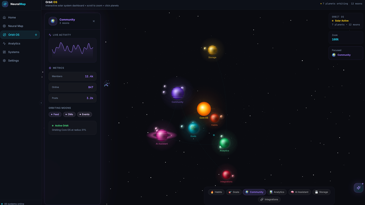 Neural Map (interactive planets) template preview
