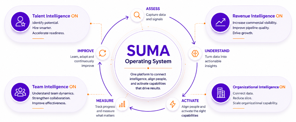 sumaON™ Operating System