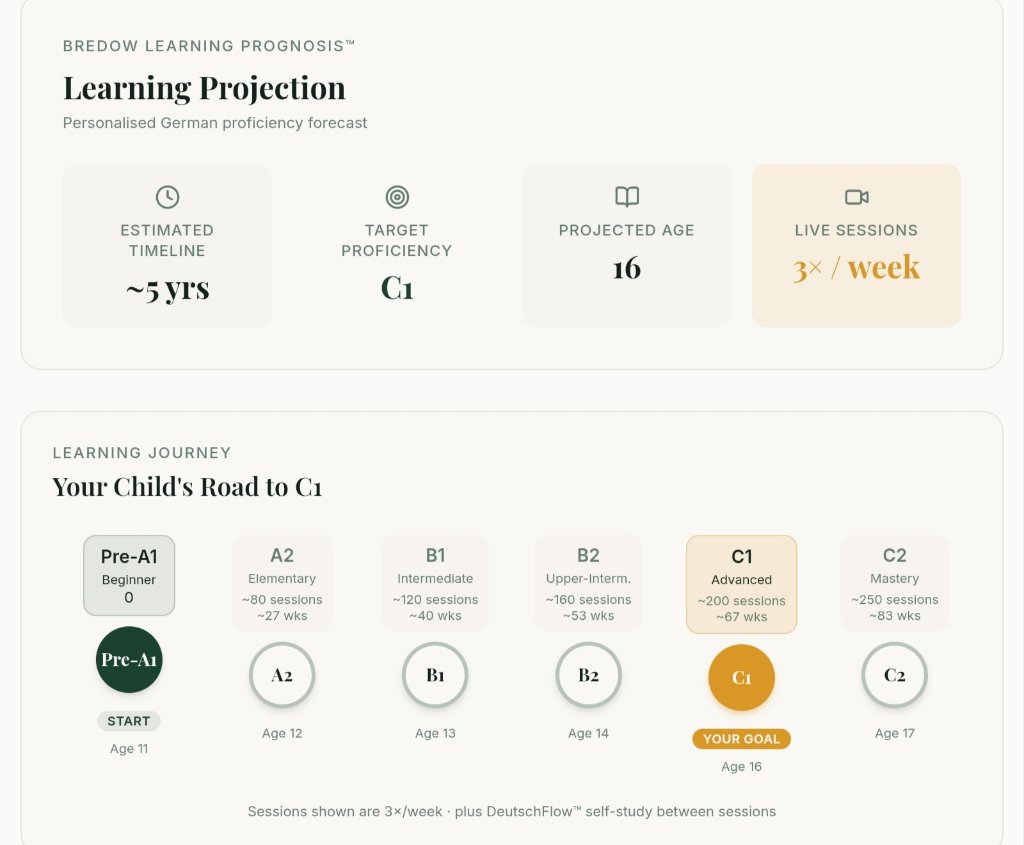 Learning Projection