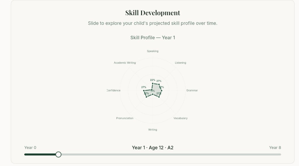 Year 1 · A2