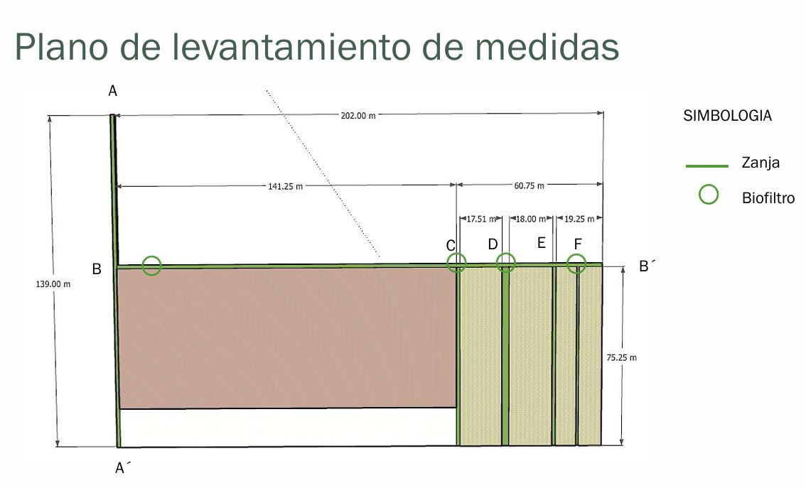 Measurement survey plan