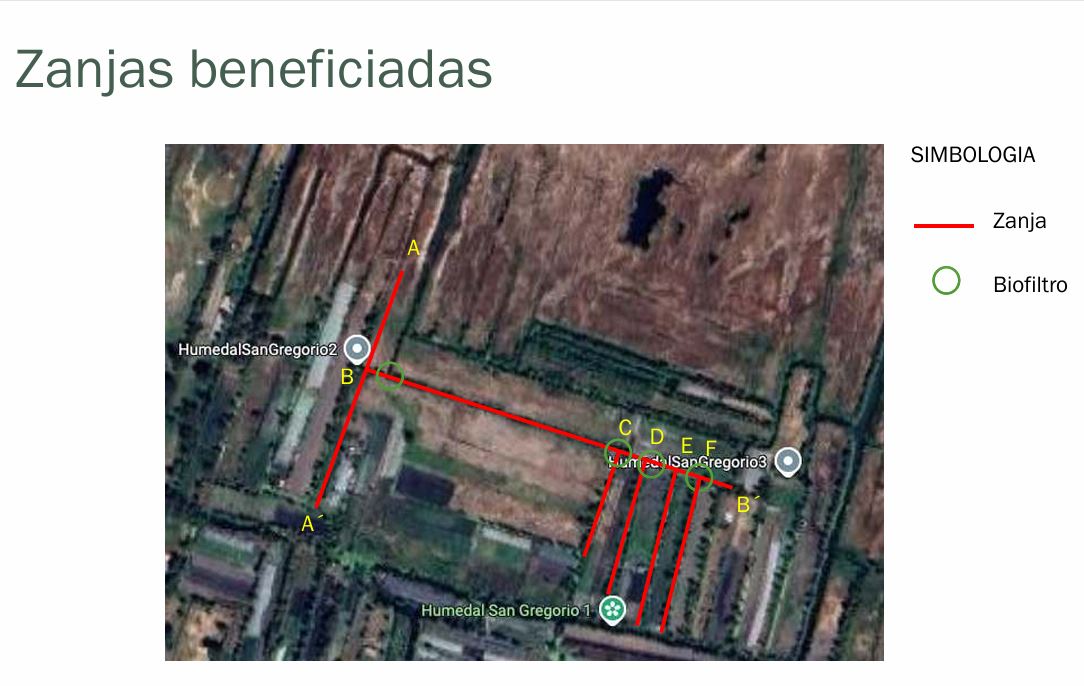 Benefited ditches