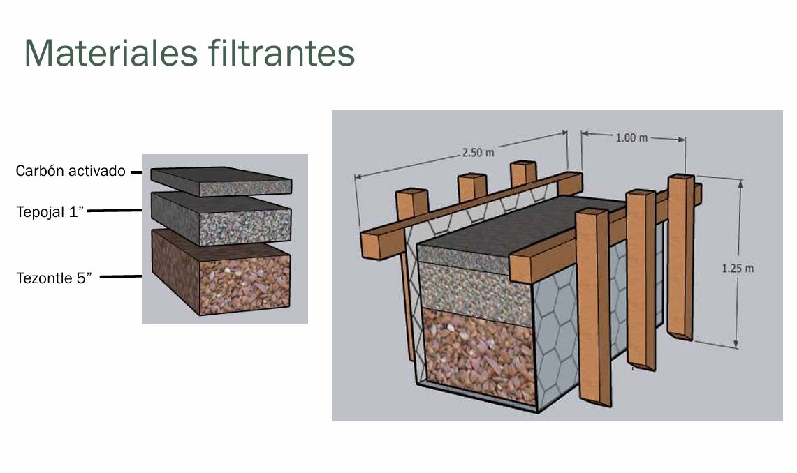 Filter materials