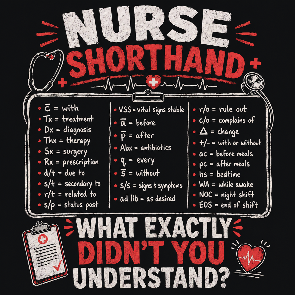 Nurse Shorthand - What Exactly Didn't You Understand?