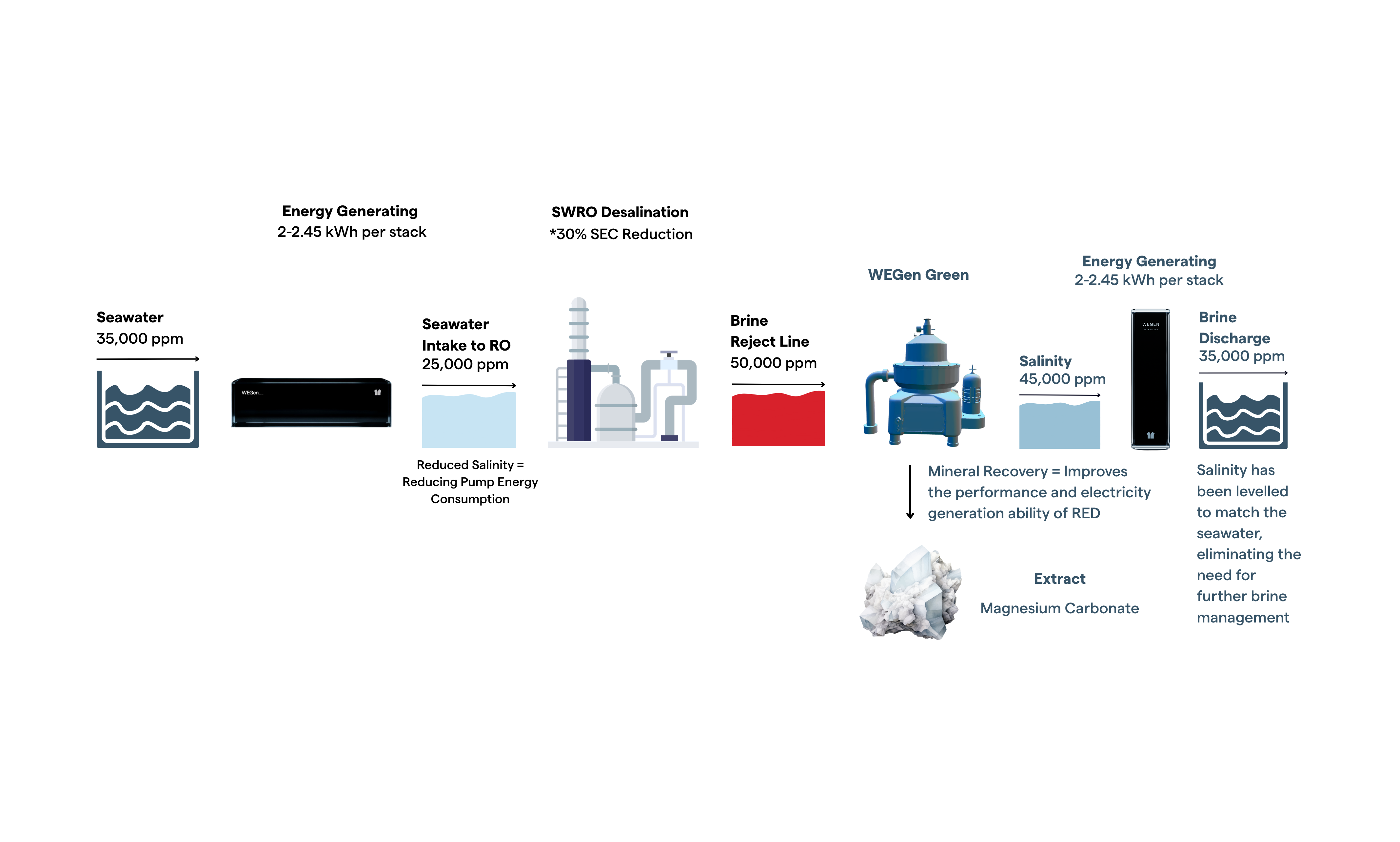 Circular Economy Diagram