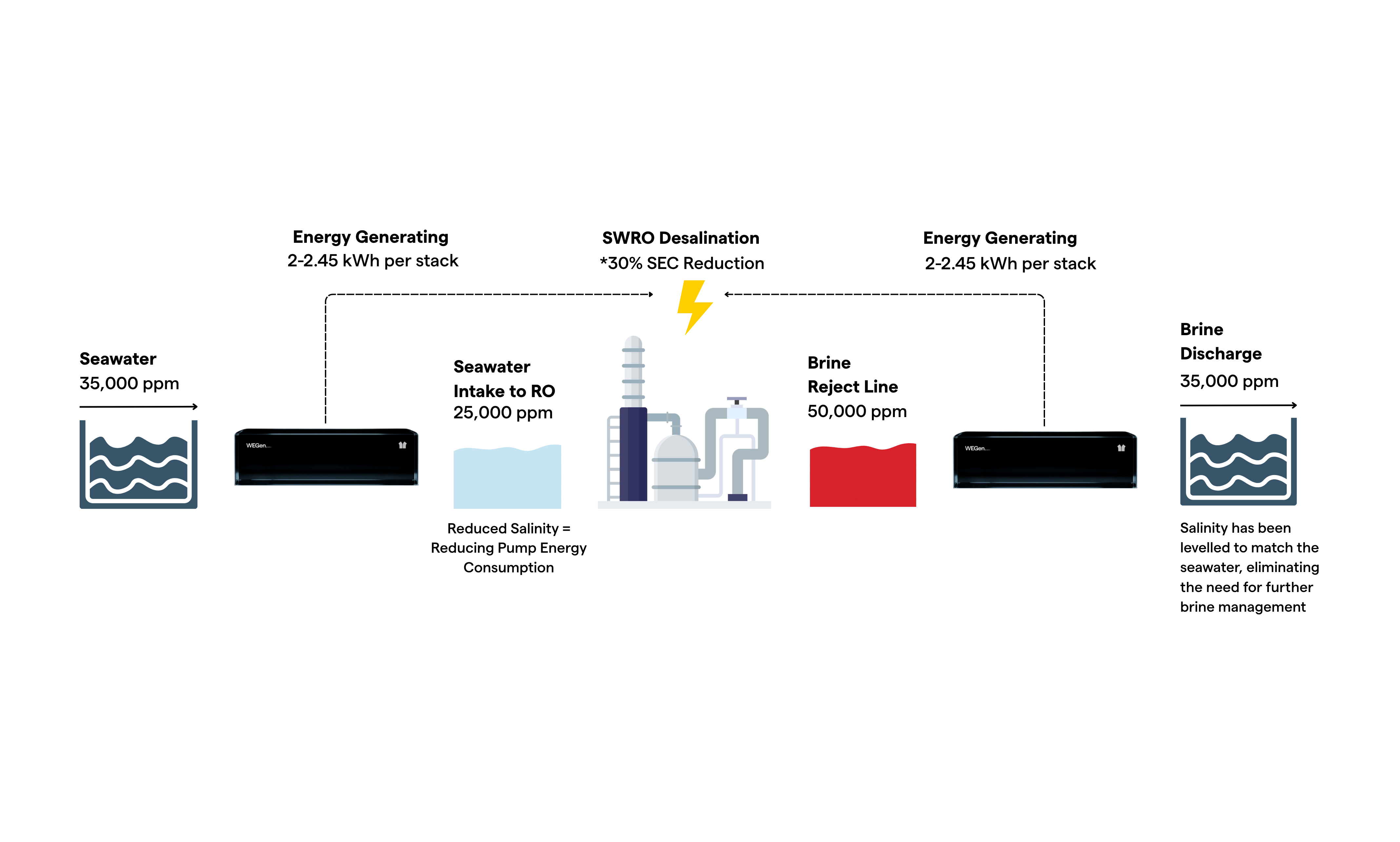System Integration Specs Diagram
