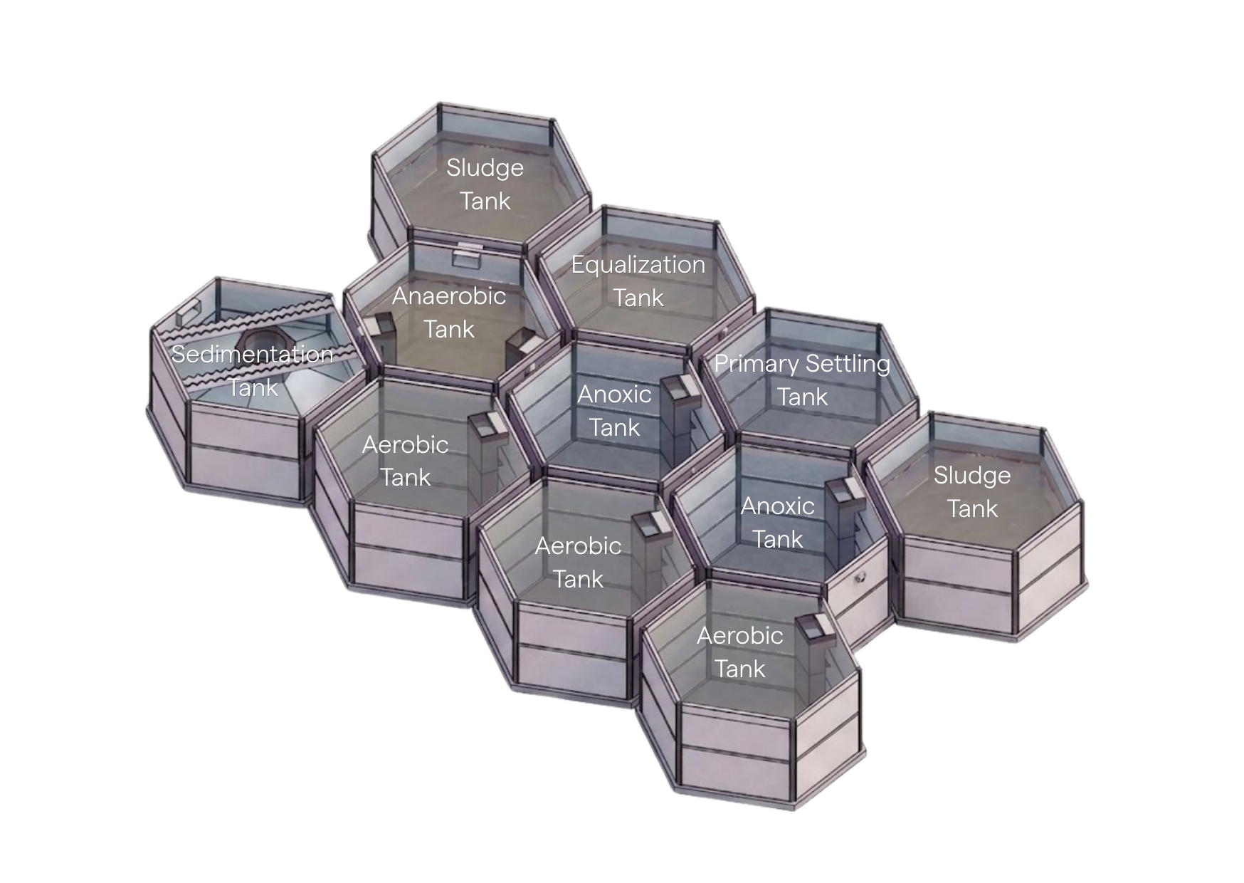 Hexagon Tank Layout