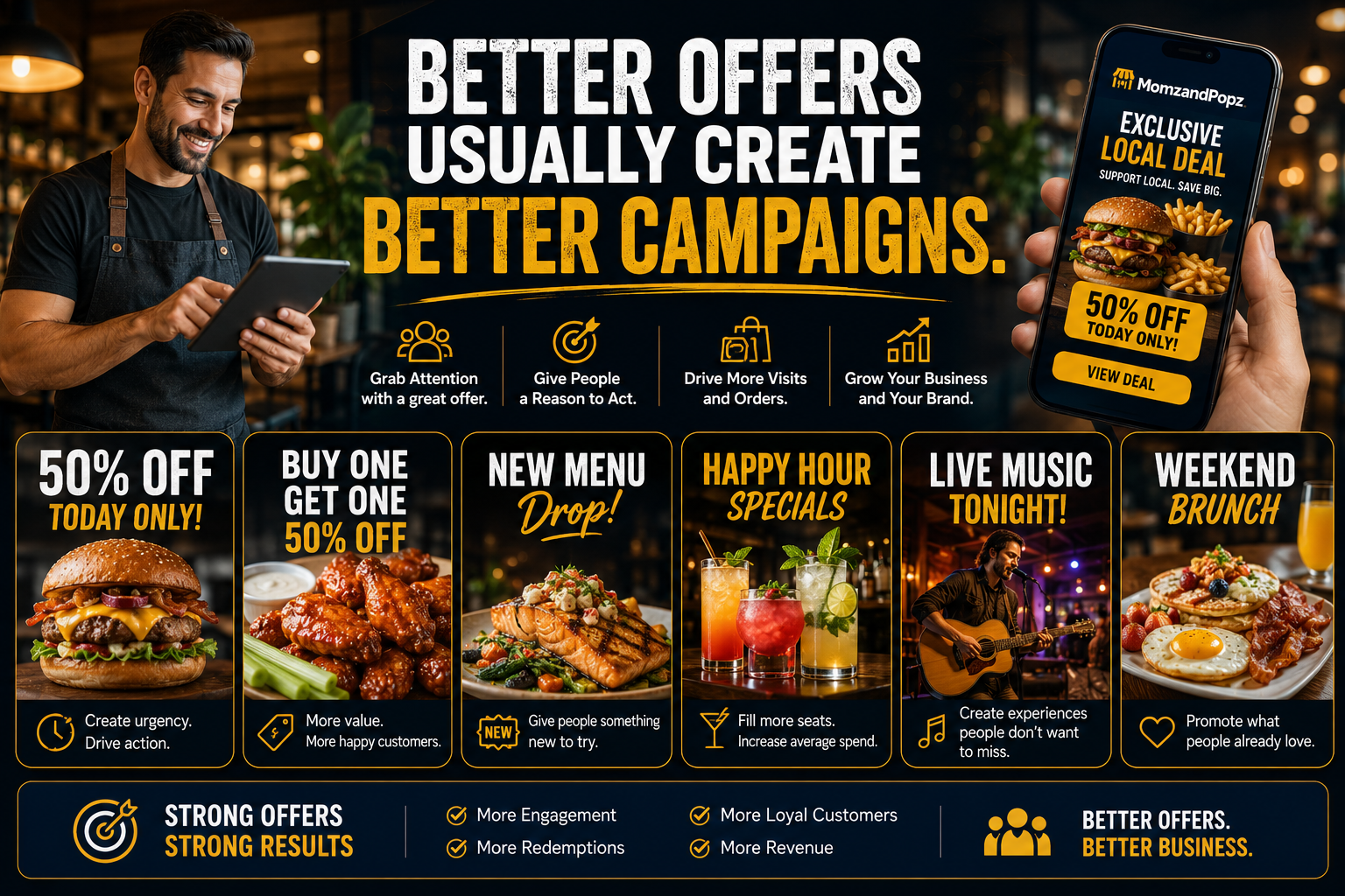 Better Offers Usually Create Better Campaigns — strategy icons, six example offer cards, and strong results summary
