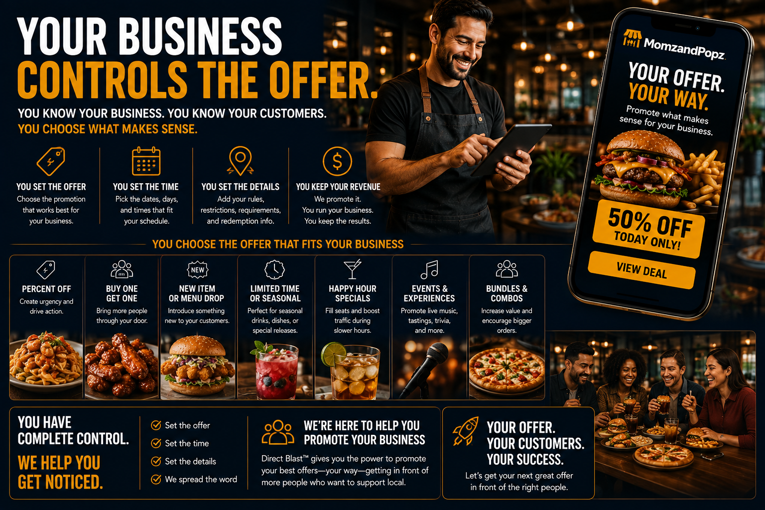 Your Business Controls the Offer — choose the promotion that fits your business, your time, and your revenue
