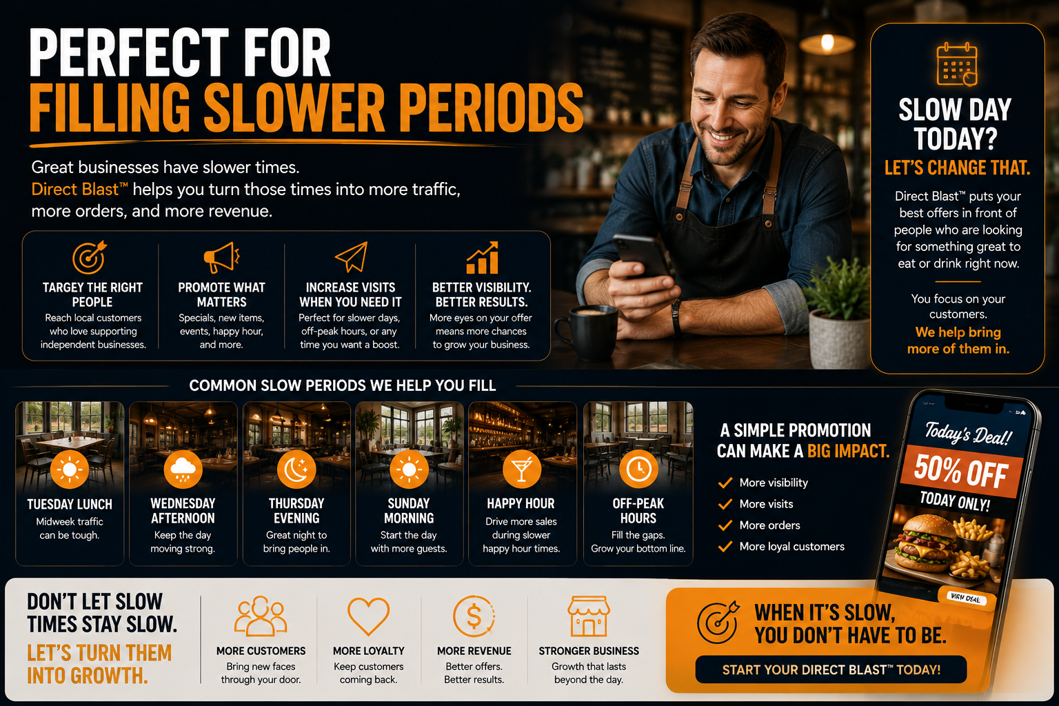Perfect for Filling Slower Periods — common slow times and how Direct Blast turns them into growth