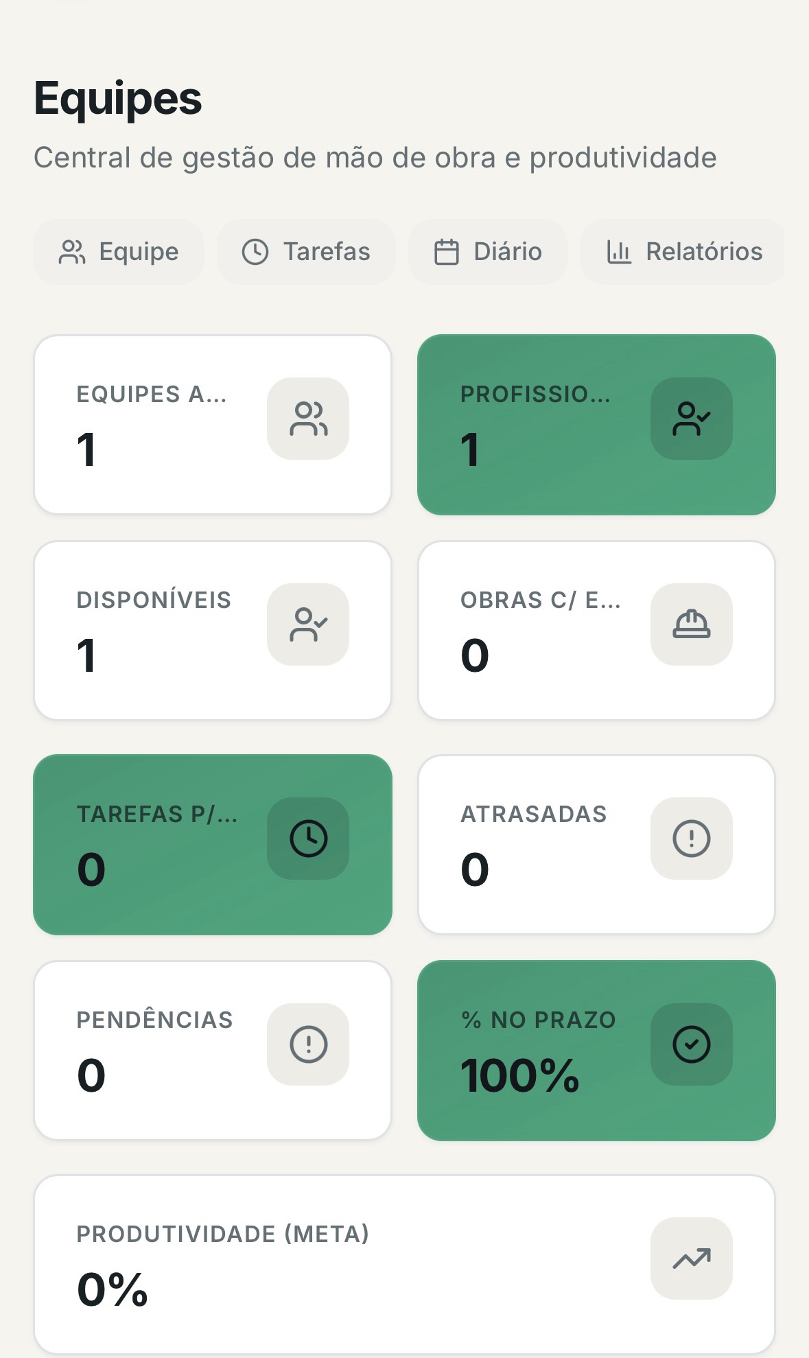 Tela de equipes com tarefas, atrasadas e percentual no prazo