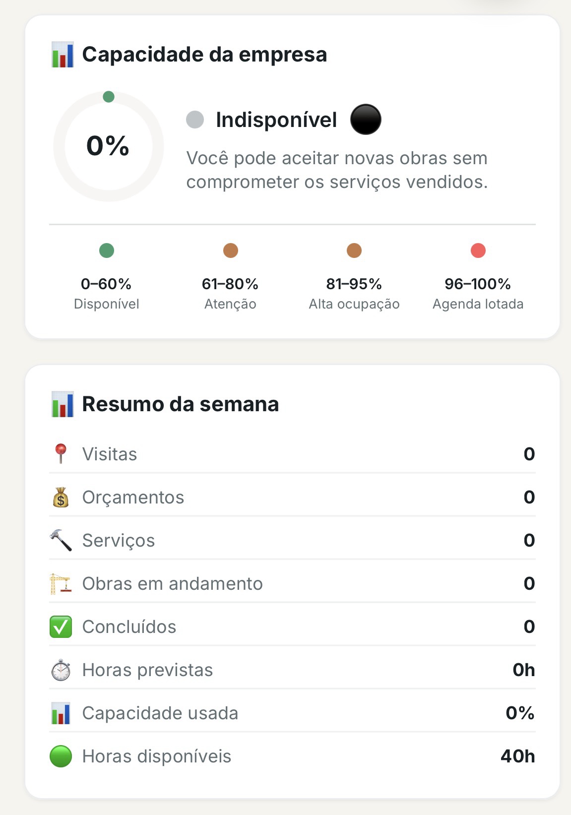 Tela inicial com capacidade da empresa e resumo da semana