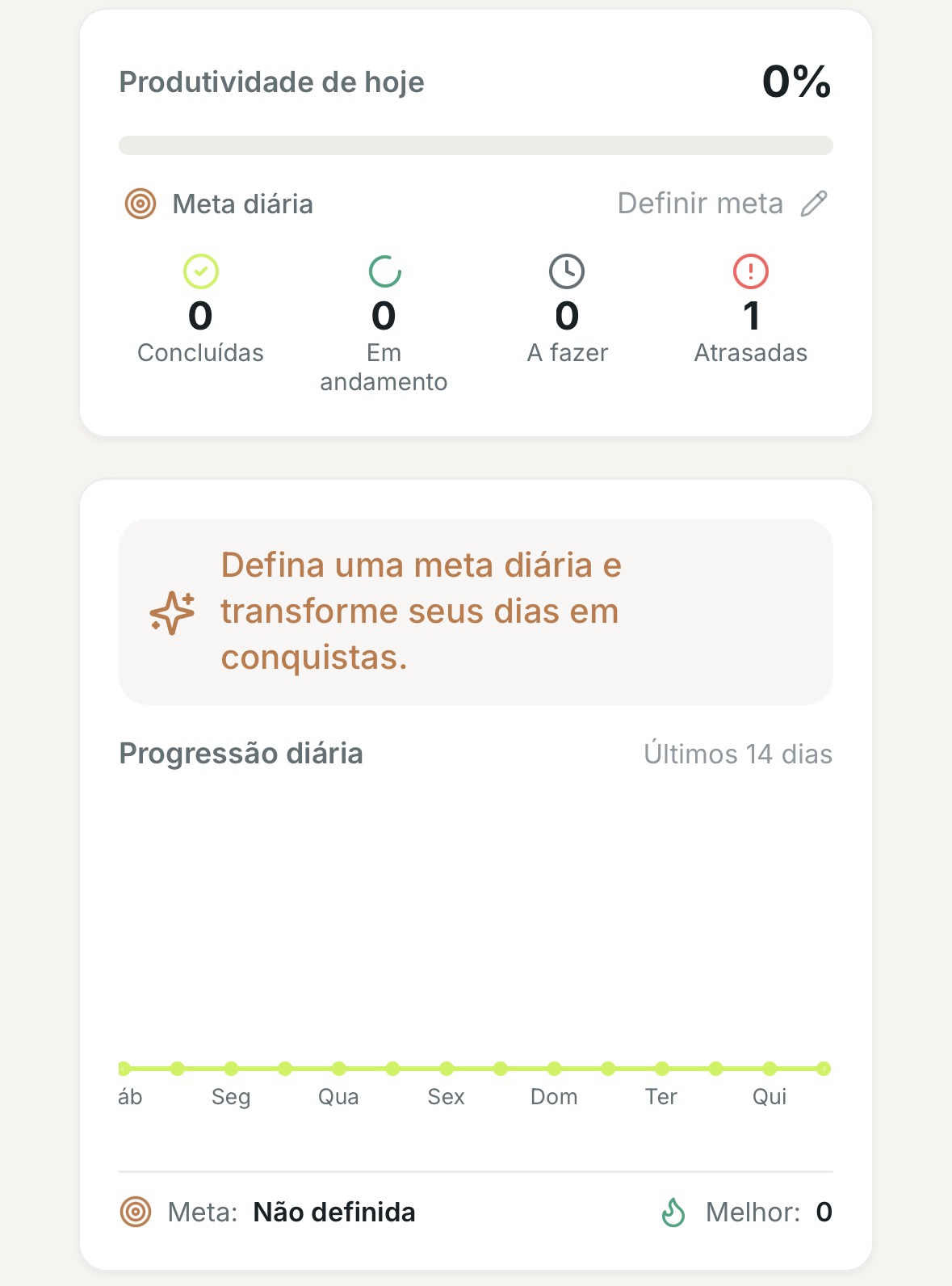 Tela de produtividade com meta diária e placar de tarefas