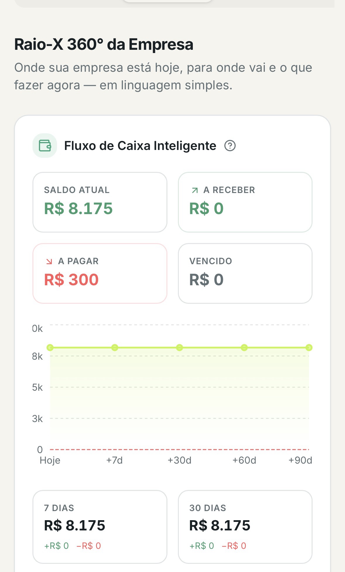 Tela Raio-X 360 com projeção de fluxo de caixa