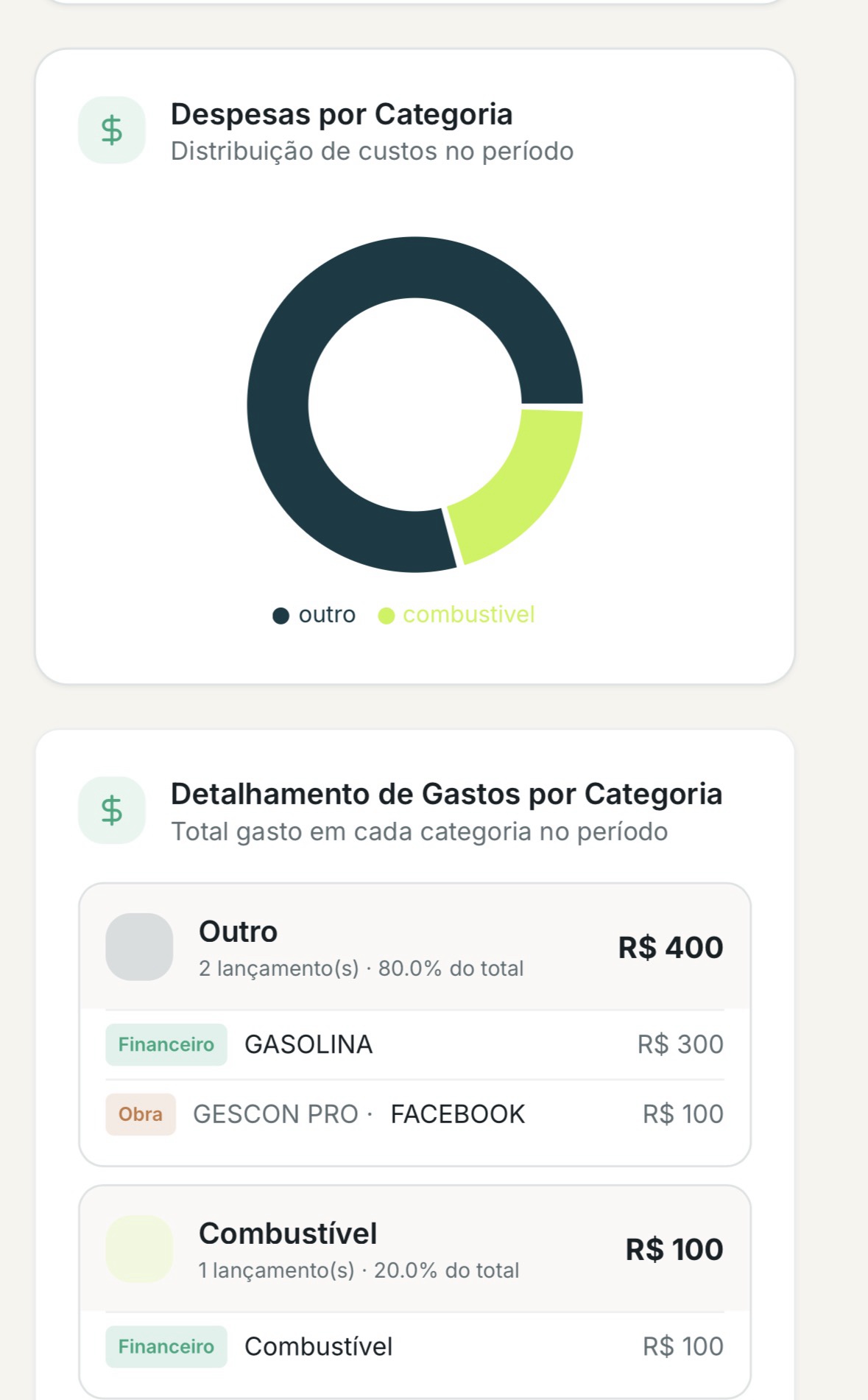 Gráfico de despesas detalhadas por categoria
