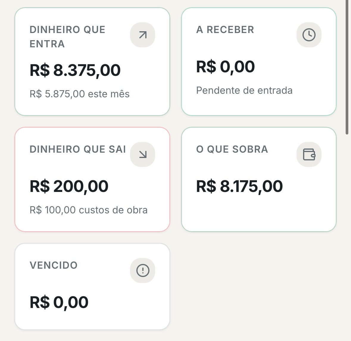 Financeiro e indicadores