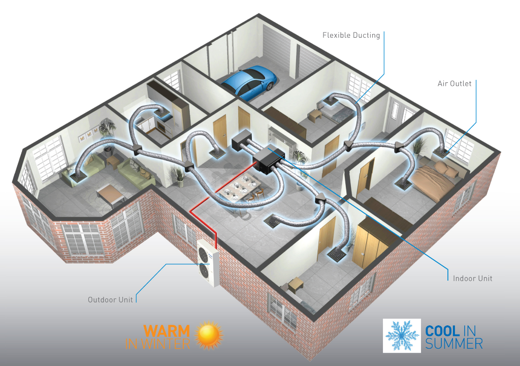 Ducted air conditioning system diagram showing flexible ducting, indoor unit, air outlets, and outdoor unit