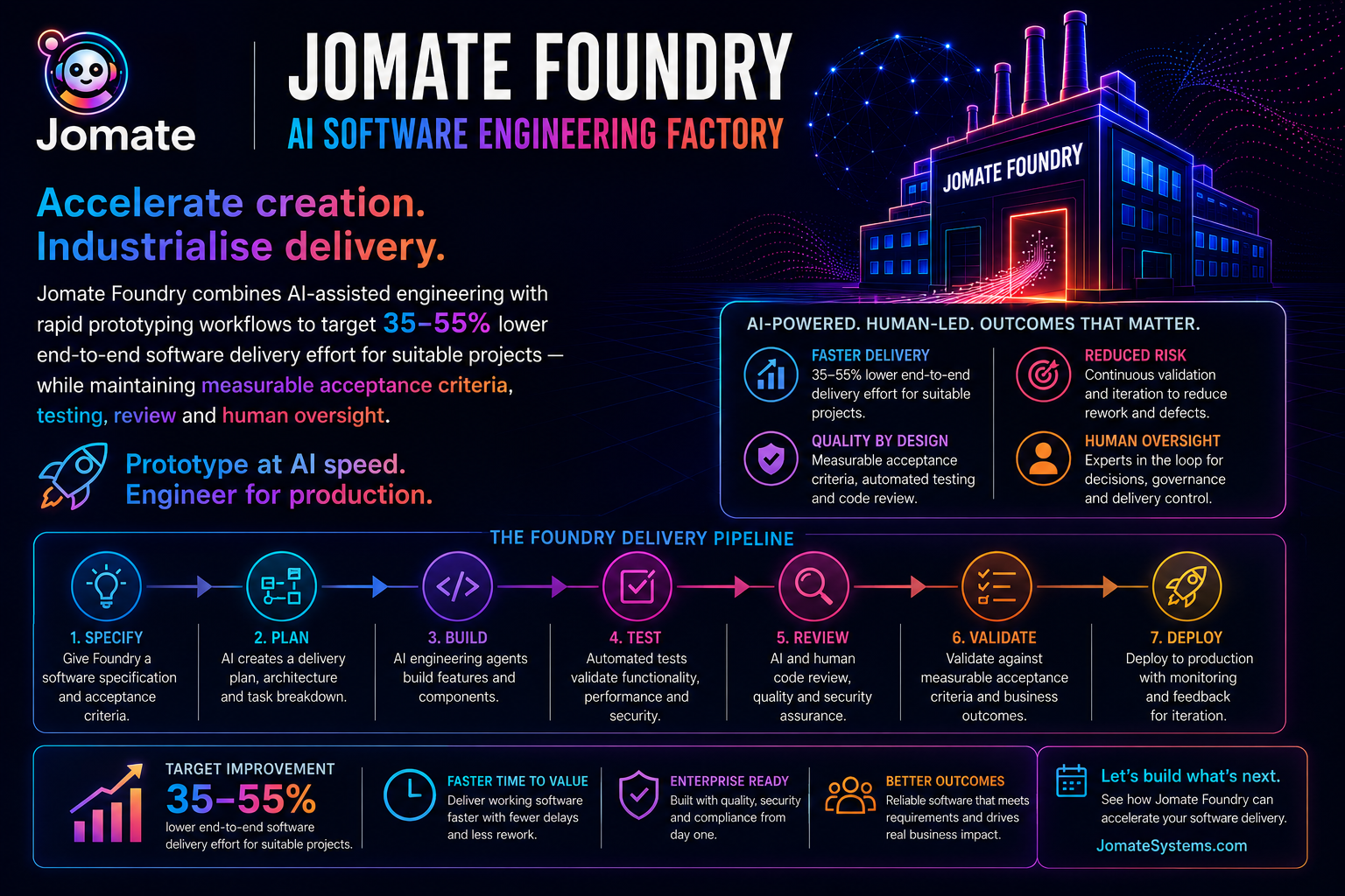 Jomate Foundry