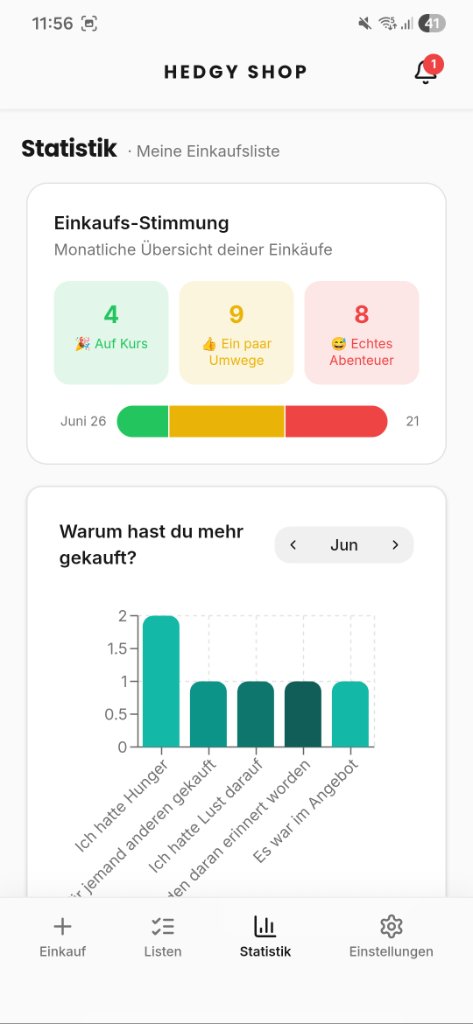 Spending Insights