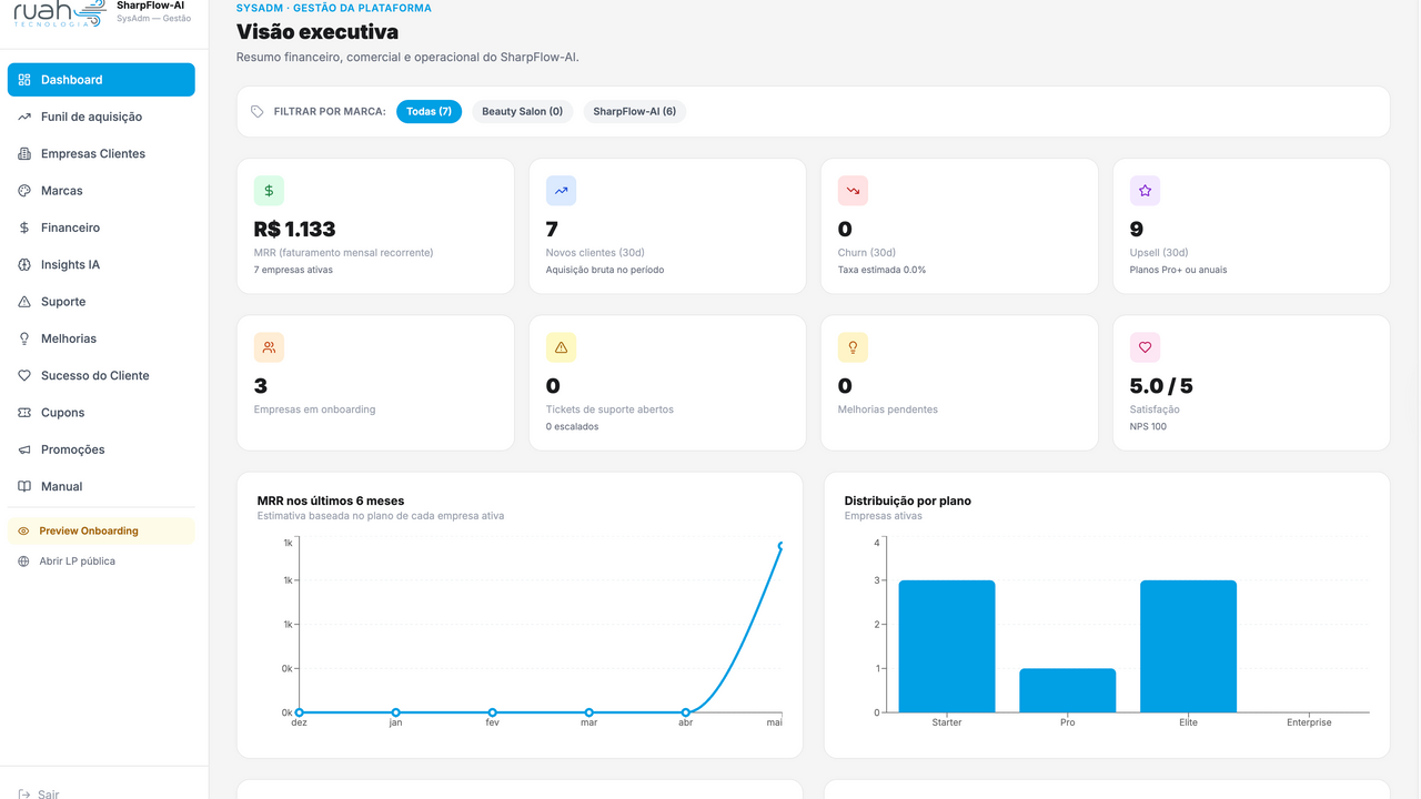 Mult Tenant with SaaS Governance template preview