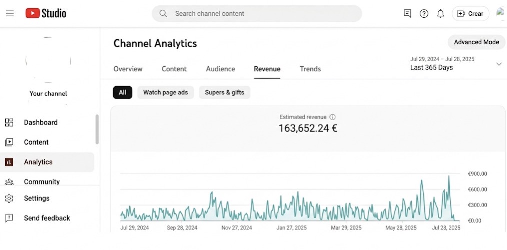 Analytics snapshot