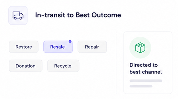 In-transit to best outcome recovery workflow illustration