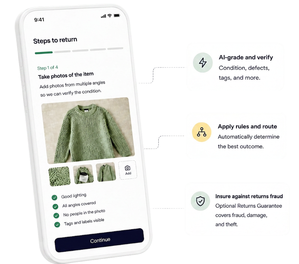 Back platform mobile return flow with AI verification, rules and fraud protection