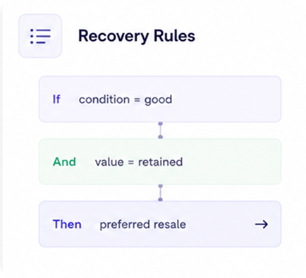 Recovery decision applied recovery workflow illustration