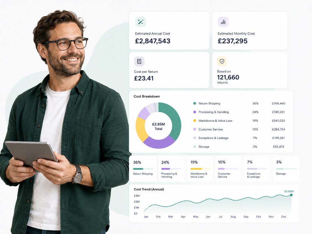 Personalised Returns Cost Report dashboard