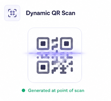 Dynamic routing recovery workflow illustration