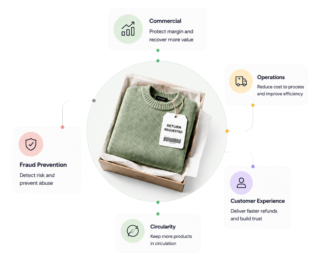 Back returns workflow