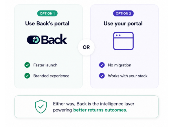Flexible return experience platform workflow illustration
