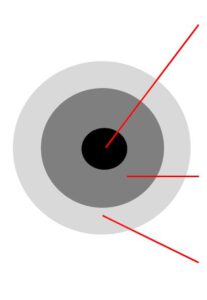Blotter spot zones diagram