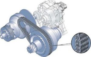 CVT variable-diameter pulleys
