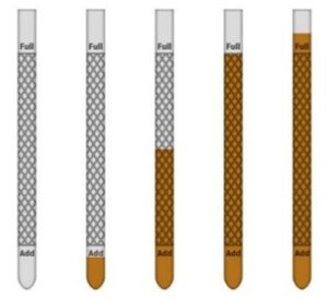 Engine oil dipstick levels