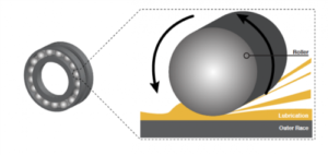Elastohydrodynamic lubrication roller bearing diagram