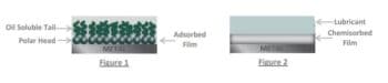 Figure 1 and Figure 2 - AW additive adsorbed film and chemisorbed film