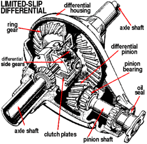 Figure 2 - Limited-slip differential diagram