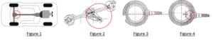 Figure 1-4: Driveshaft and differential configurations
