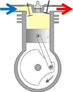 Reciprocating Piston Compressor