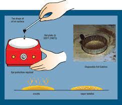 Crackle test procedure - hot plate with oil drops