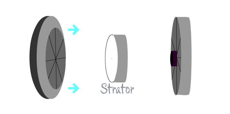 Stator diagram in torque converter