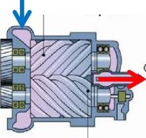 Rotary Screw Compressor