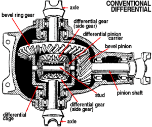Figure 1 - Conventional differential diagram