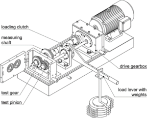 FZG gear test rig diagram - loading clutch, measuring shaft, test gear, test pinion, drive gearbox, load lever with weights