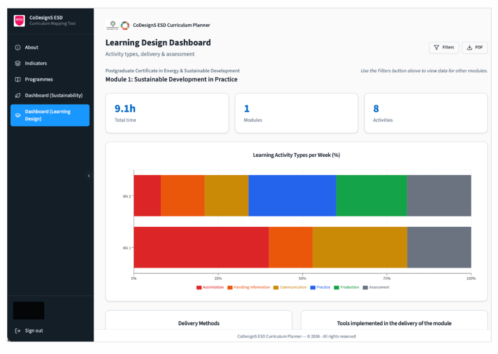 CoDesignS ESD Toolkit Planner interface
